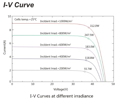 72cells Module 2