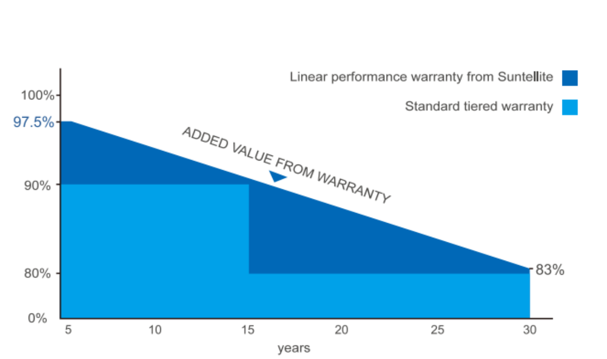 ACSV (2)