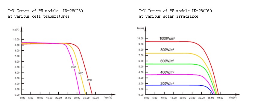 BIPV Poly Panel 2