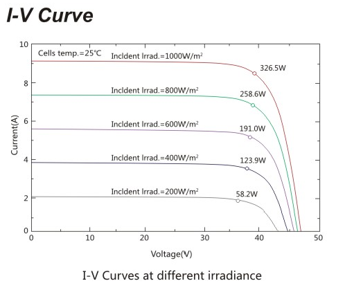 Modiwl 2 Mono 72cells