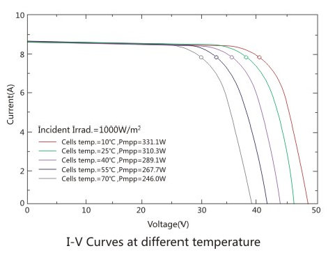 Mono 72cells Module 3