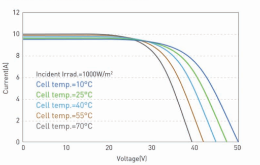 Mono solarni modul 2