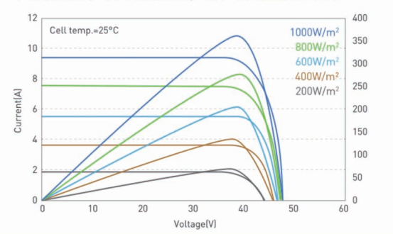 Mono Solar Module 3