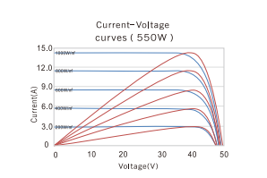 Moduli za Photovoltaic 1