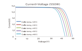 Fotovoltaické moduly 2