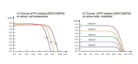 Poly fotovoltaický panel 1