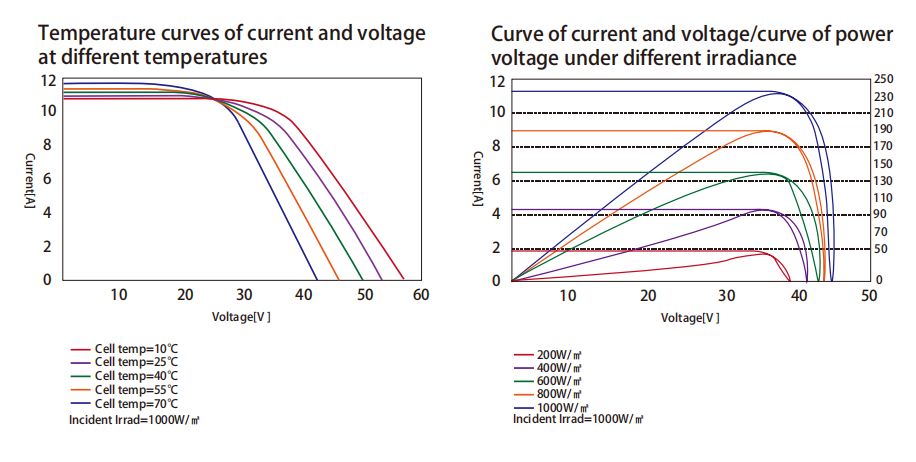 160-170W·Monocrystalline high-efficiency cell flexible PV module (2)323