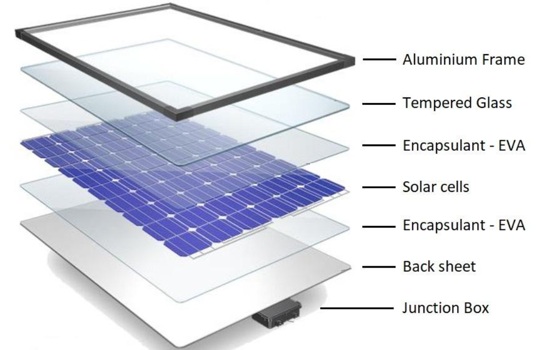 PV Module Components for Solar Panel Manufacturing