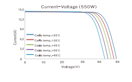 Photovoltaic Modules 2