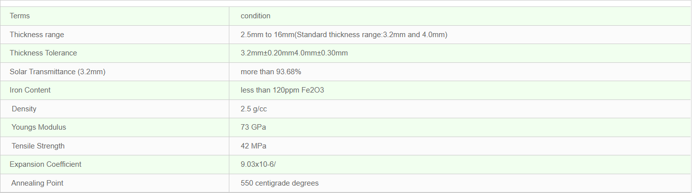 specifications